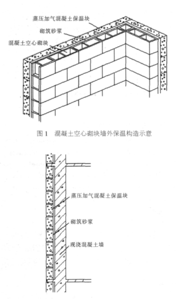 崇礼蒸压加气混凝土砌块复合保温外墙性能与构造